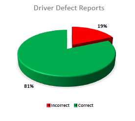 Driver Defect Reporting