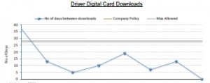 Driver Digital Card Download